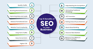 Benefits of SEO to Your Business
